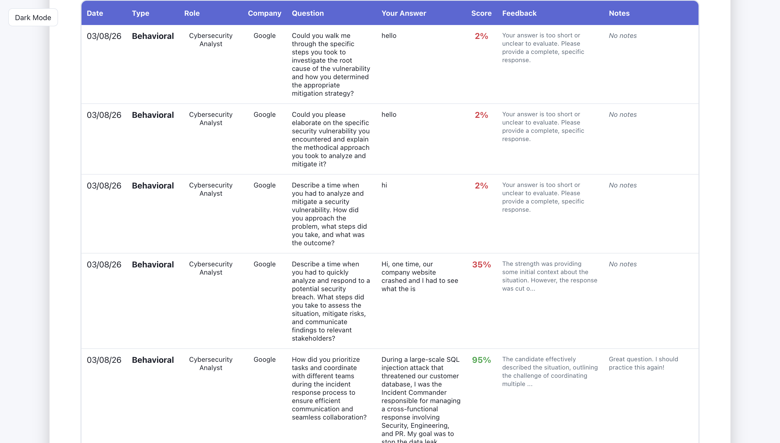 Dashboard: stats overview.